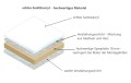 Badewanne Eckbadewanne Trapez 160 x 100 cm Rita links + Ablage Bambus
