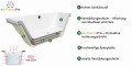 Badewanne Tami 190x90 cm Thermobadewanne ecoThermoPro Acrylwanne Rechteck (id: 1855)