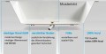 Badewanne 150x70 cm Marella Slim niedriger Rand+ Ablauf Viega (id: 2028)