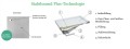 Duschwanne Duschtasse Viertelkreis R55 Omega 90x90 cm + Siphon (id: 2182)